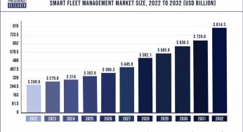 Smart Fleet Management Market Size US$ 814.37 bn by 2032