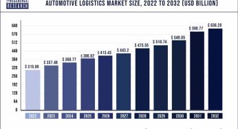 Automotive Logistics Market Size to Cross USD 636.26 bn by 2032